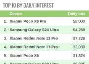 考尔夫特主场大比分取胜，引人瞩目表现