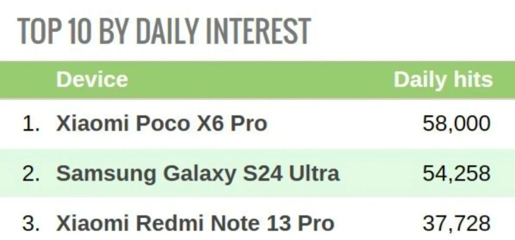 考尔夫特主场大比分取胜，引人瞩目表现